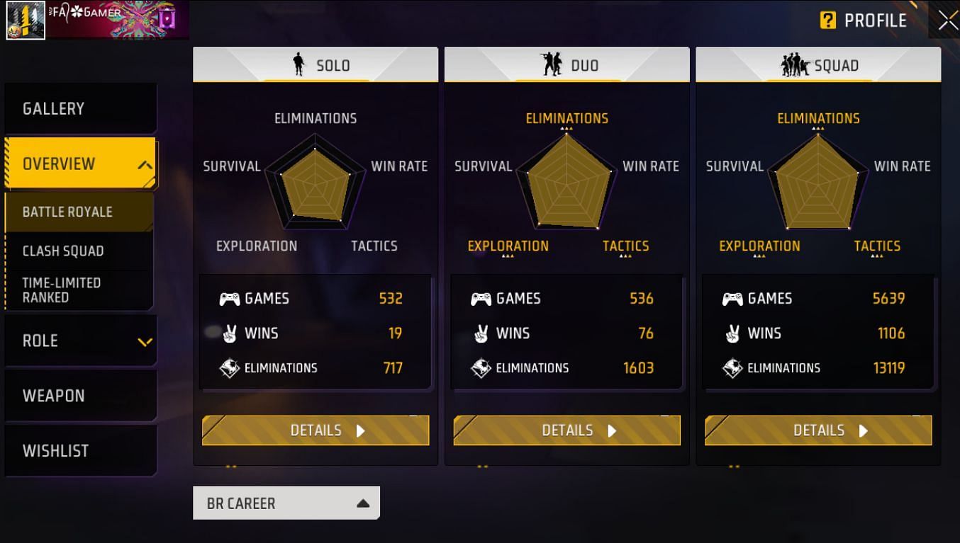 FA Gamer (Image via Garena/Screenshot)